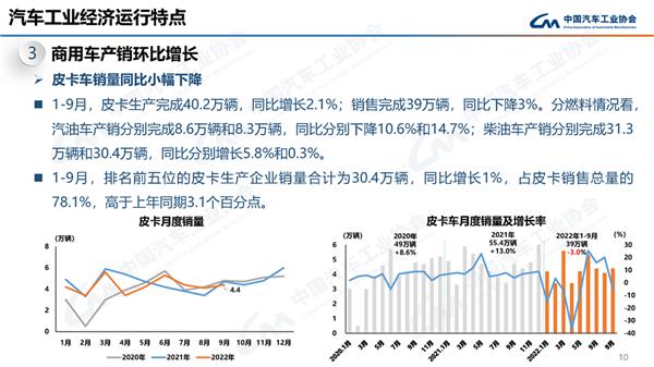 鯊魚王多變體汽車智能皮卡后箱蓋 鯊魚王多變體汽車智能皮卡后箱蓋